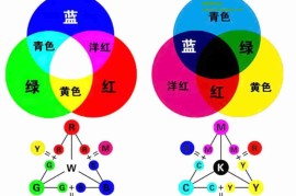 rgb色彩原理图