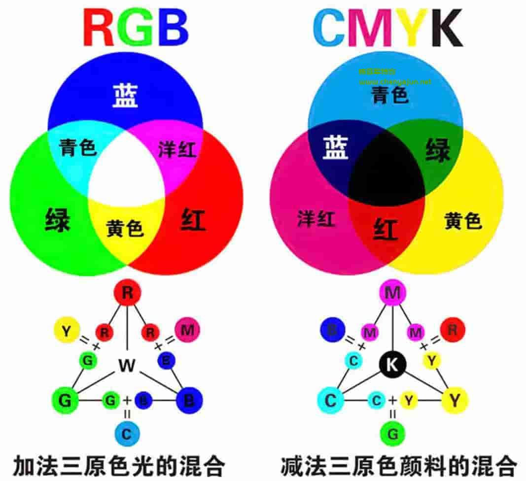 三原色图-陈亚军博客